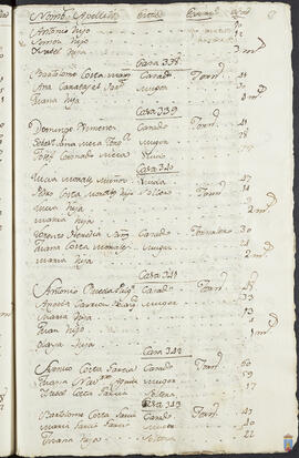 129