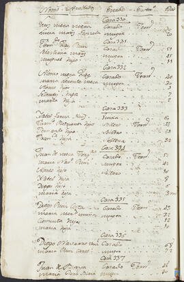128