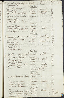 125