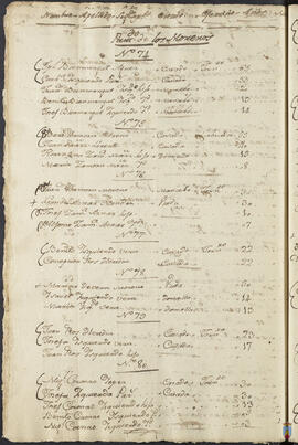 258